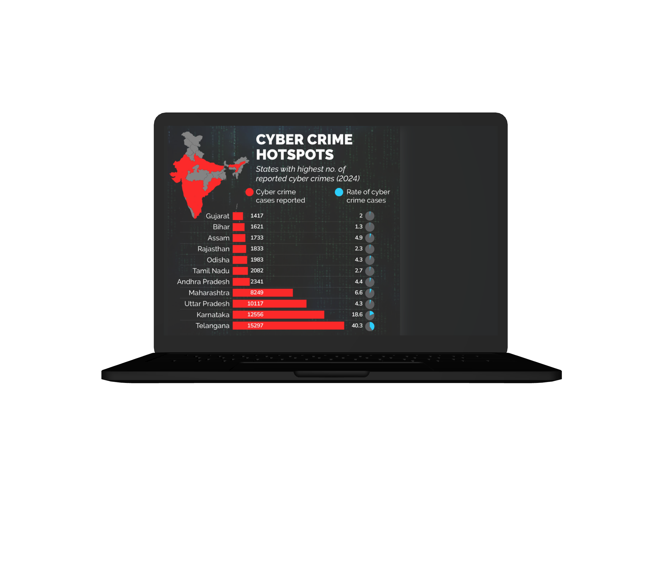 Cybercrime Hotspots